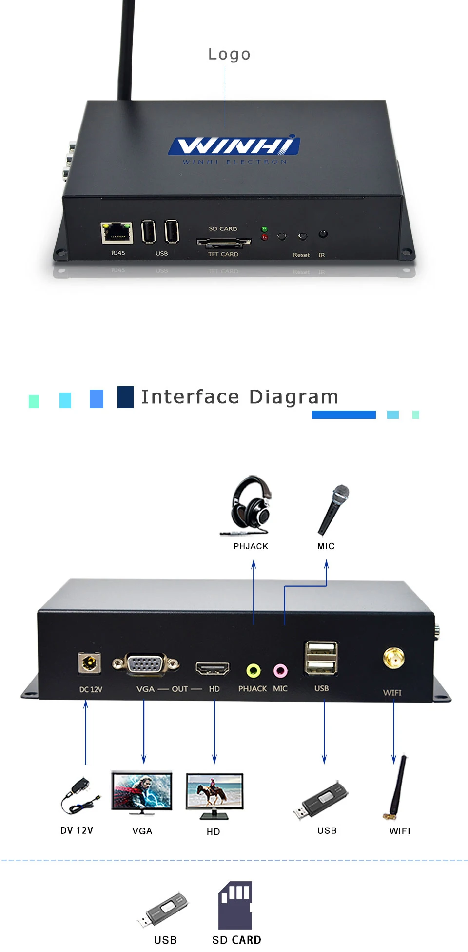 MPC3188-AVIN система управления содержанием портативный цифровой signage usb сетевой медиаплеер android box