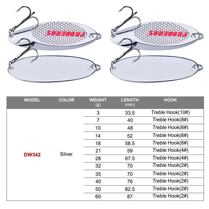 

Hot Sale Metal Fishing Lures 3g / 7g / 10g / 18g Artificial Hard Bait Spoon Sequins Fishing Baits With Treble Hooks For Fishing