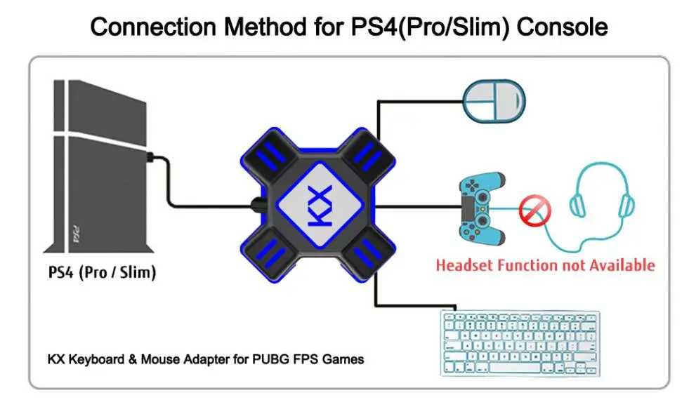 USB игровые контроллеры клавиатура и мышь Адаптер конвертера для Nintendo Switch/Xbox One X ONE