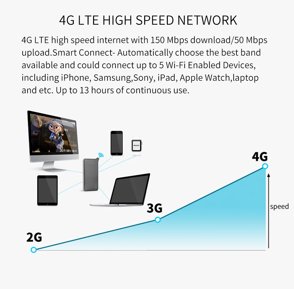 Glocalme U2S 4G беспроводной Wifi роутер высокоскоростной портативный Wi-Fi роутер 4g LTE разблокированная Мобильная WiFi точка доступа с Sim без роуминга