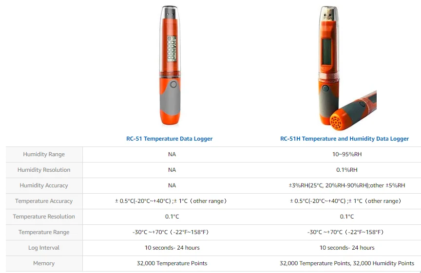 Elitech RC-51 PDF USB Регистратор данных температуры многоразовый Регистратор Ручка стиль 32000 точек записи-2 года гарантия качества