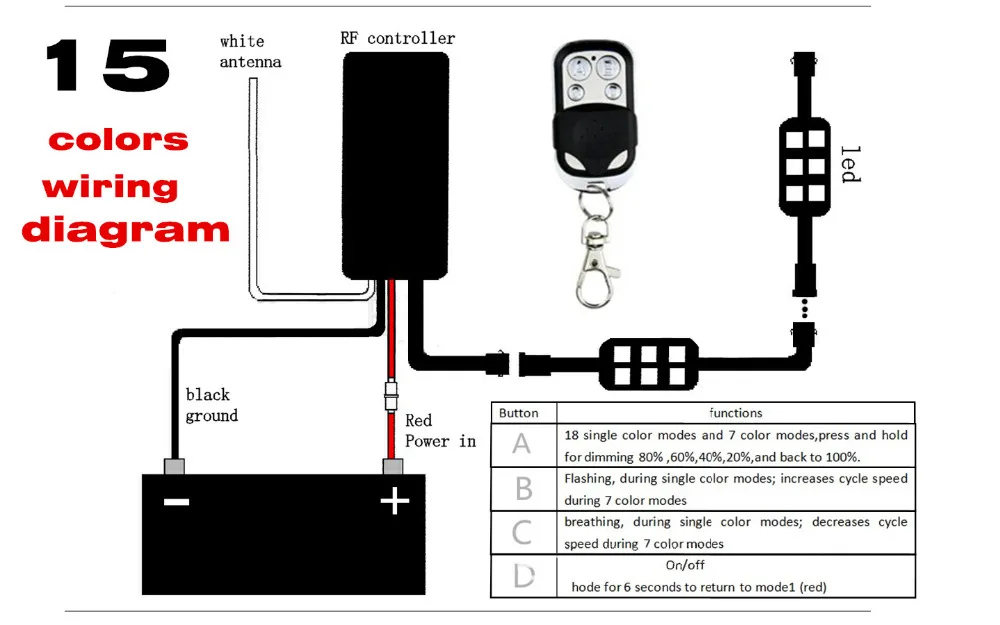 RGB дистанционное управление музыкой беспроводной светодиодный автомобильный
