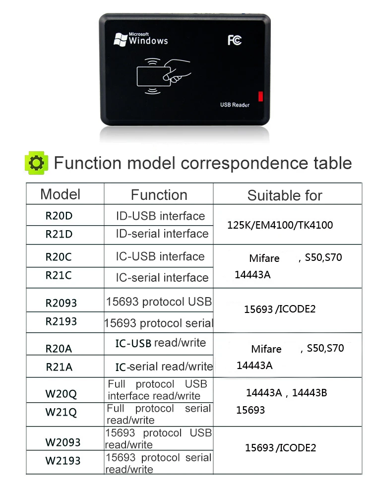 RFID IC кардридер W21A может считывать и перезаписывать HF 13,56 МГц S50S70 чип последовательный интерфейс Android windows метки nfc