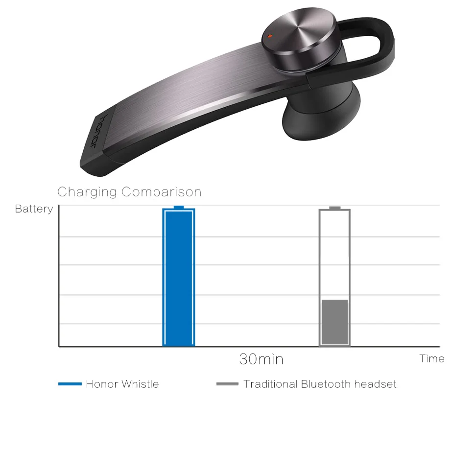 Оригинальный huawei AM07 Honor маленький свисток Bluetooth гарнитура зарядка On The Go (Micro USB/type C)