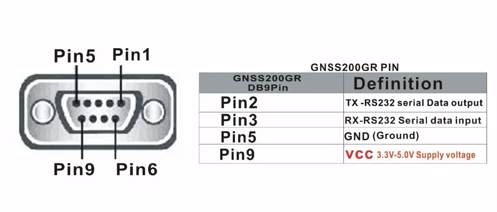 Промышленное применение RS232 DB9 гнездовой разъем RS-232 GNSS приемник Двойной gps/GONASS/GALILO приемник модуль антенны GNSS200GR