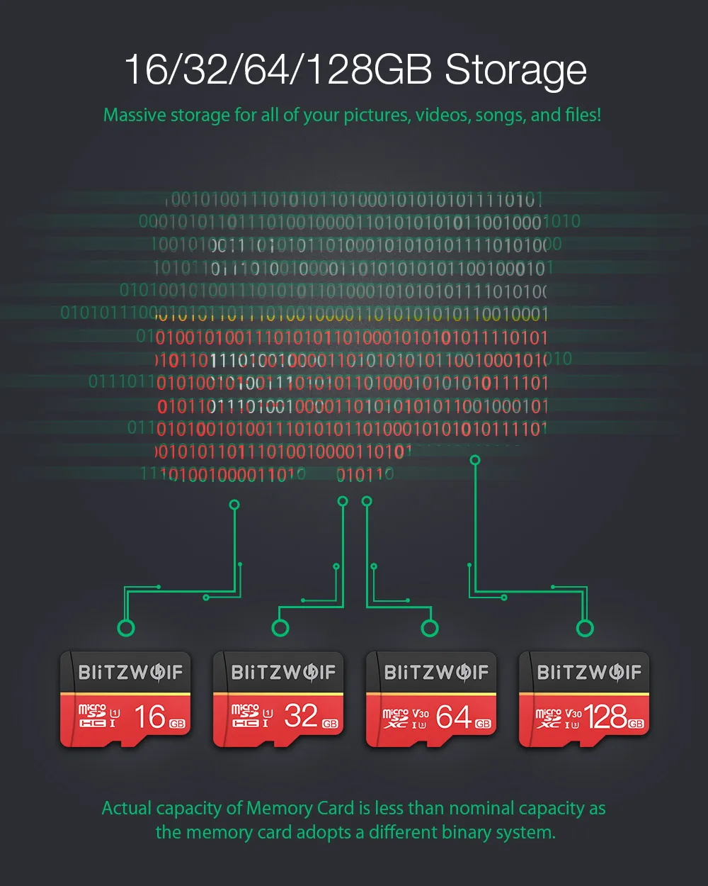 BlitzWolf BW-TF1 класс 10 UHS-1 16 ГБ 32 ГБ UHS-3 V30 64 Гб 128 Гб Micro SD карта памяти с адаптером