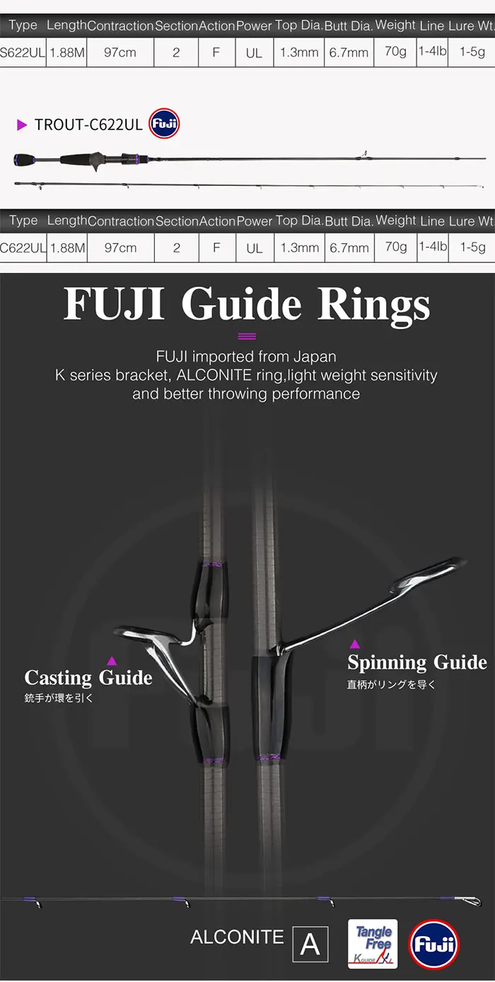 TSURINOYA TROUT UL Fishing Rod ELF 1.88m Weight 70g FUJI Guide Rings Accessories Ultralight Spinning Casting Lure Rod