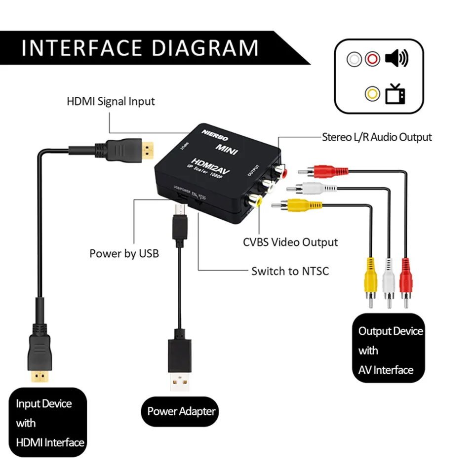 NIERBO HDMI К AV конвертер к RCA адаптер 1080P AV/3RCA/CVSB преобразователь сигнала Поддержка