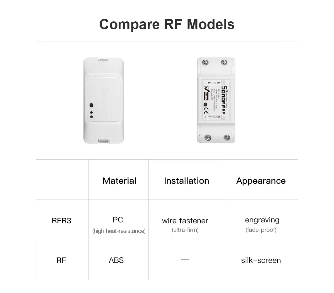 3 шт. Sonoff RF433 WiFi переключатель 433 МГц Sonoff RF R3 WiFi переключатель дистанционного управления Alexa iftt Google Home совместимый RFR3