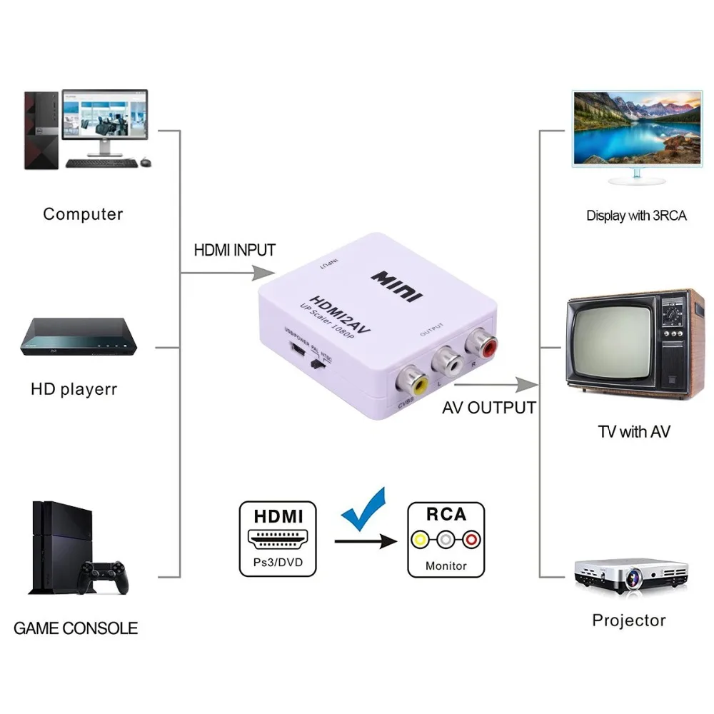 Адаптер преобразователь hdmi av HD видео с HDMI на RCA AV/CVSB L/R 1080P HDMI2AV поддержка NTSC PAL