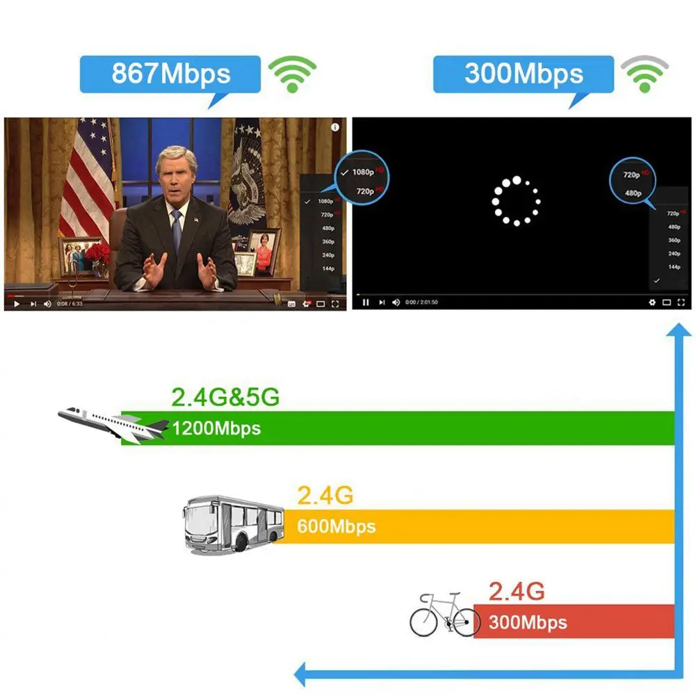 Беспроводной USB WiFi адаптер AC 1200 Мбит/с двухдиапазонный 2 4 ГГц/300 + 5 ГГц/867 антенной