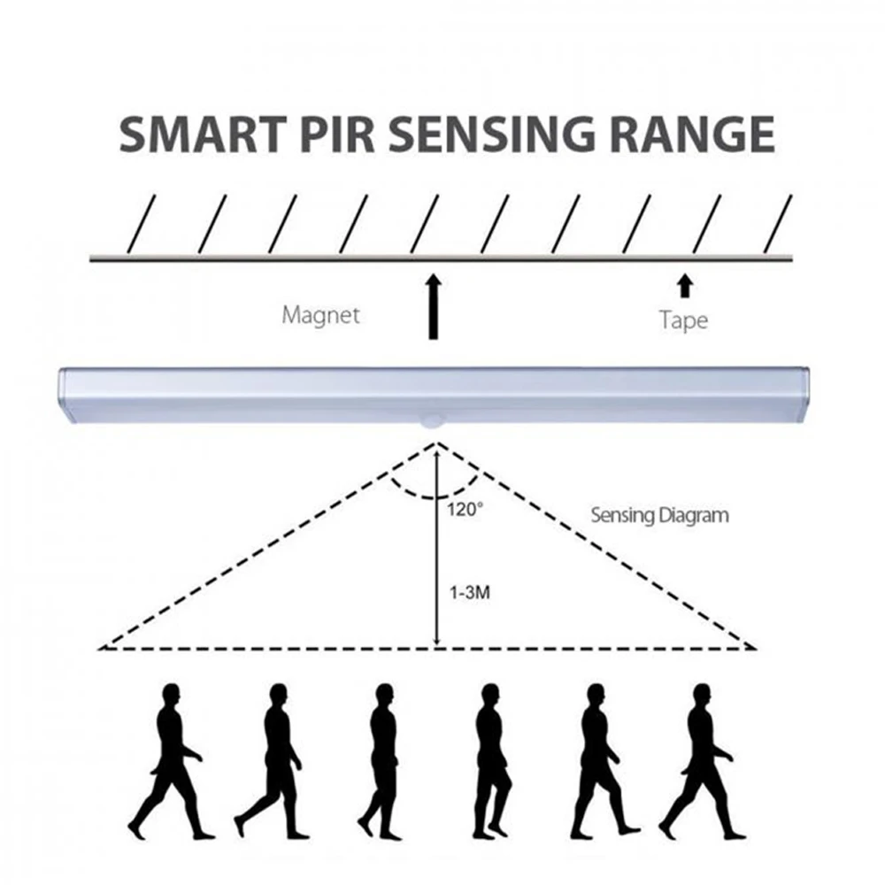 Аварийная атмосфера Пассивный инфракрасный датчик движения 10 светодиодов