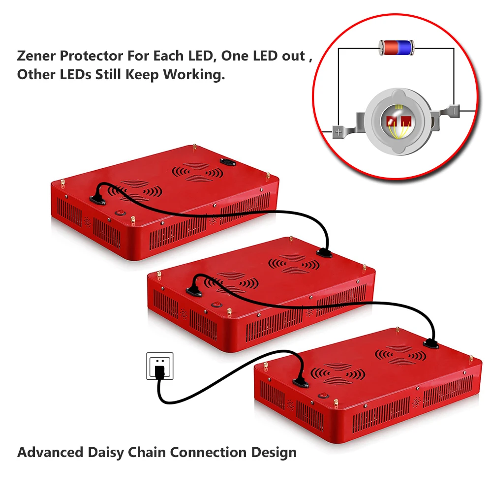 BESTVA GoldenRing 6 1260W двойные чипы светодиодного ростового освещения Full Spectrum для выращивания растений в помещении лампа панель гидропонных систем.