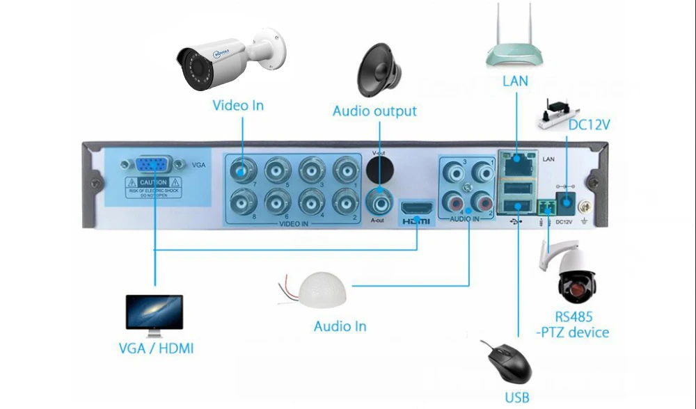 MOVOLS 1080P 8CH DVR система видеонаблюдения 4 шт. 2MP домашняя наружная камера ночного видения, водонепроницаемая камера видеонаблюдения