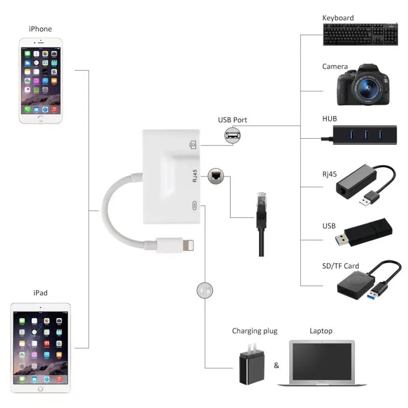 Для Lightning Премиум адаптера Ethernet RJ45 LAN проводной сетевой кабель USB Камера Reader за