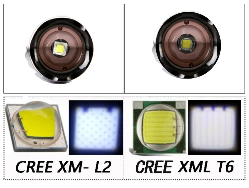 Z30 XM-L2 U3 3000лм алюминиевый водонепроницаемый Zoomable CREE светодиодный светильник фонарь Тактический светильник для 18650 аккумуляторной батареи или AAA