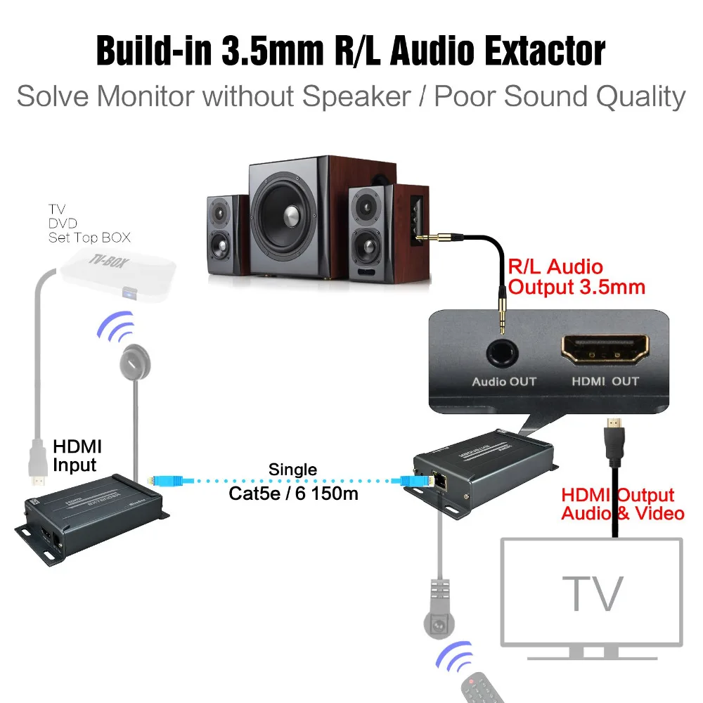 HDMI Extende с ИК пультом дистанционного управления HSV891IR передатчик и приемник через