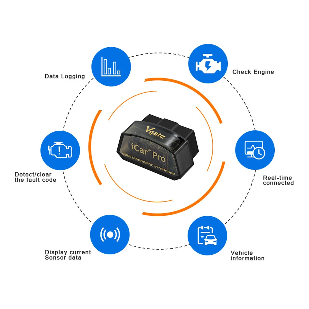 Vgate iCar Pro ELM327 Bluetooth/wifi OBD2 сканер для Android/IOS Elm 327 Автомобильный диагностический инструмент сканирующий инструмент Wi-Fi OBDII считыватель кодов