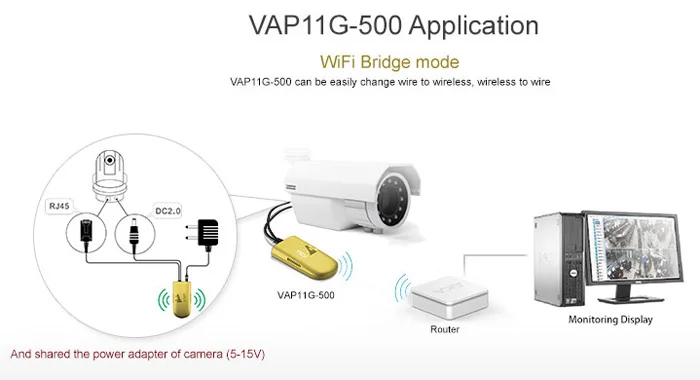 Vonets 300 Мбит/с Wi Fi Беспроводной повторителя Бриджер для ПК Камера ТВ расстояние 500 м