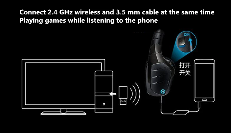 Logitech G933 7,1 Беспроводной объемный звук Игровые наушники микрофон компьютера конкуренции наушники гарнитура
