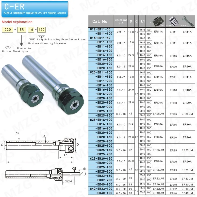 Удлинительные держатели инструментов для фрезерных резцов типа А станков