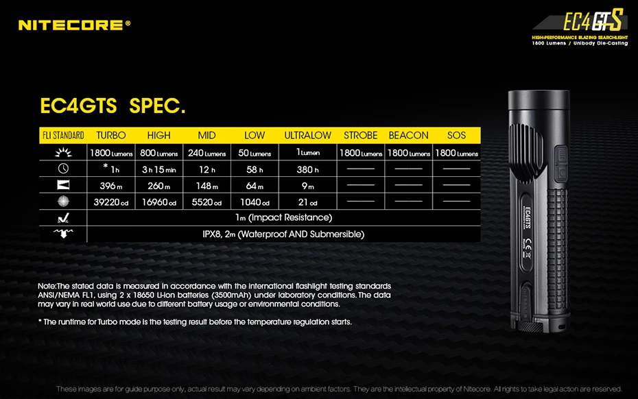NITECORE EC4GTS Высокопроизводительный Мощный светильник, светильник-вспышка дальнего действия, супер-яркий интегрированный поисковый светильник