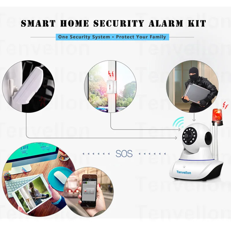Охранная сигнализация, wifi, ip-камера, система безопасности, камера наблюдения с 1 шт., беспроводной дверной датчик, сигнализация, 1 шт., PIR детектор