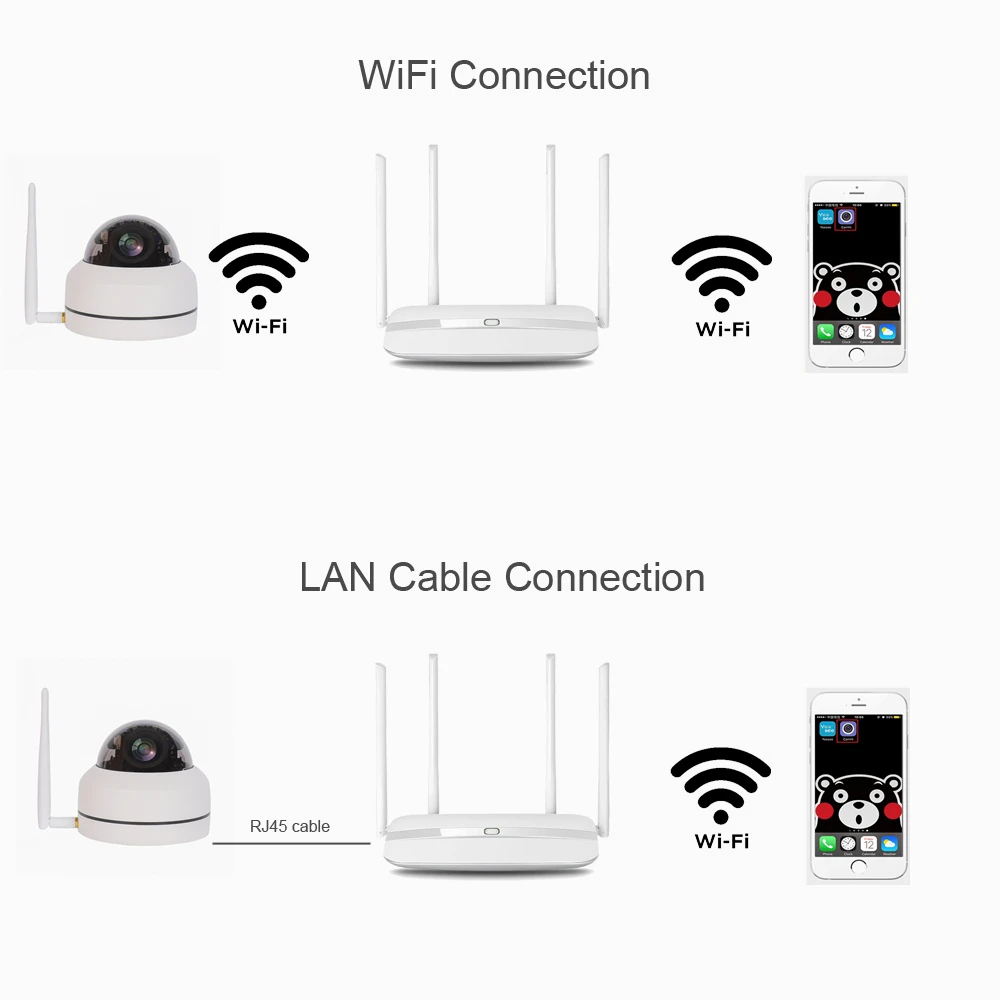 Full HD 2MP купольная камера с WiFi в помещении с высоким Разрешение 1920*1080P 2,0 мегапиксельная 3,6 мм фиксированные функции панорамирования, наклона и Беспроводной купольная IP камера Камера для Iphone и Ipad