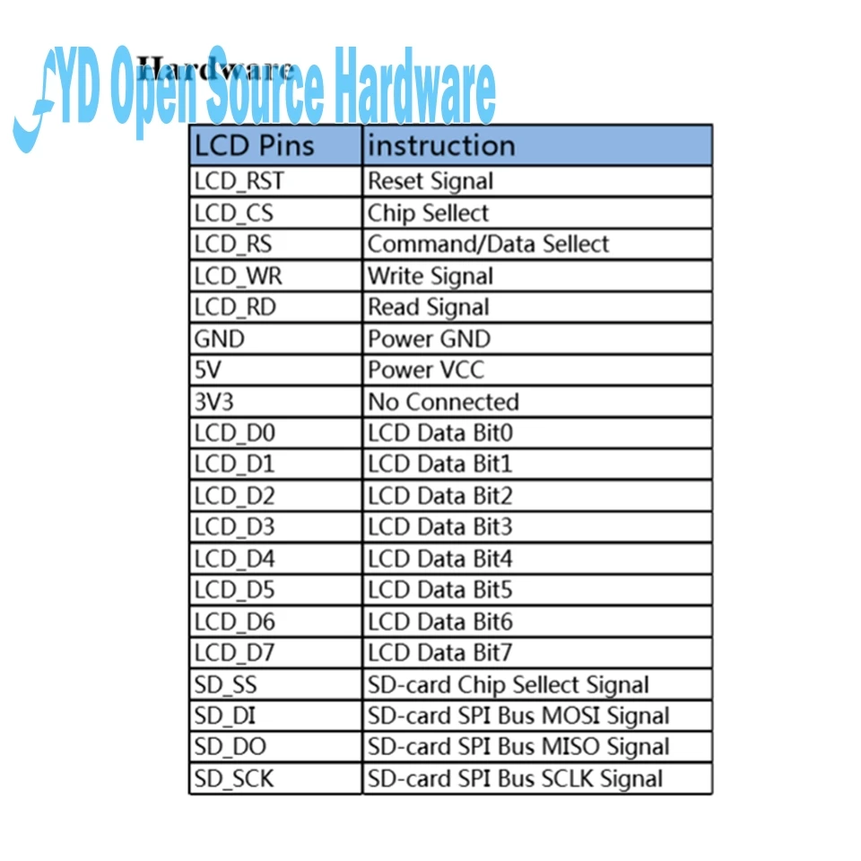 3,5 дюймовый TFT ЖК-экран модуль Ultra HD 320X480 для МЕГА 2560 R3 платы
