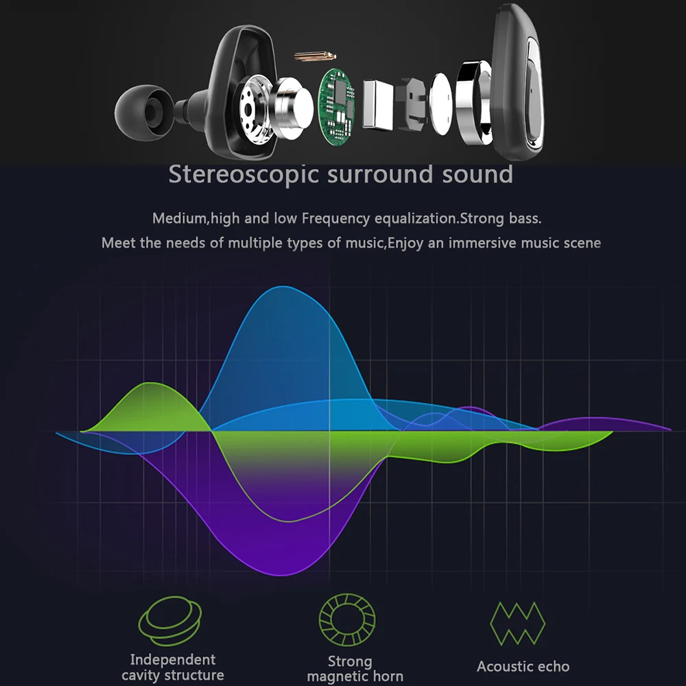 Новые Hi Fi наушники Lewinner Bluetooth 5 0 с двойным микрофоном беспроводные A7 TWS стерео