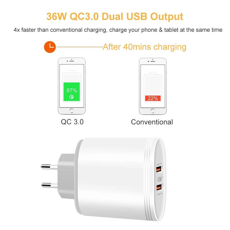 2 Порты и разъёмы быстрая Usb зарядка 3 0 36 Вт USB Wall Зарядное устройство по стандартам
