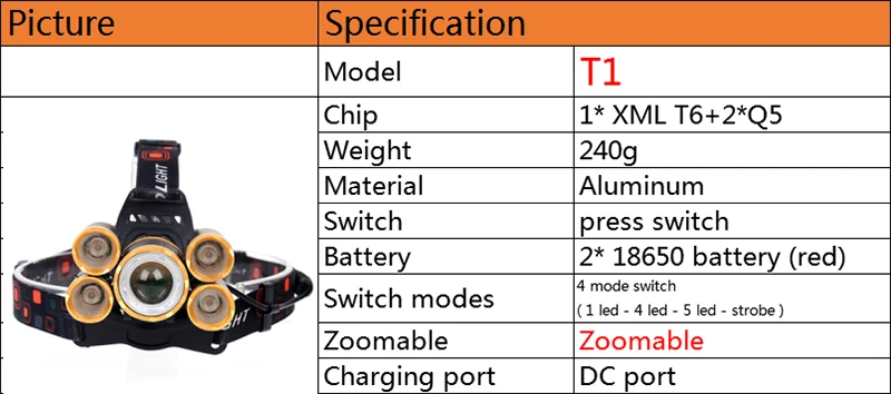 Litwod z20 XM-L T6 светодиодный зум-объектив налобный фонарь налобный светильник ing светильник вспышка светильник фонарь перезаряжаемый головной светильник для рыбалки