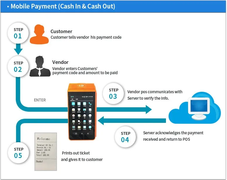 Портативный Pos-принтер с облачной печатью на базе Android для онлайн-заказов