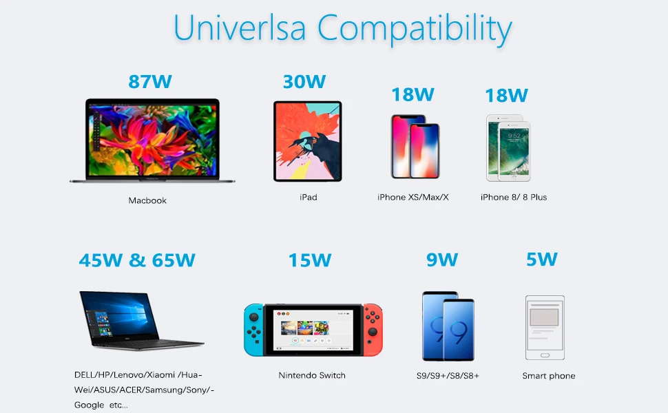 PD3.0 PPS USB C настенное зарядное устройство 65 Вт Тип C Быстрая зарядка для Xiaomi Air pro Macbook Touchbar LENOVO X1 YOGA iPhone X