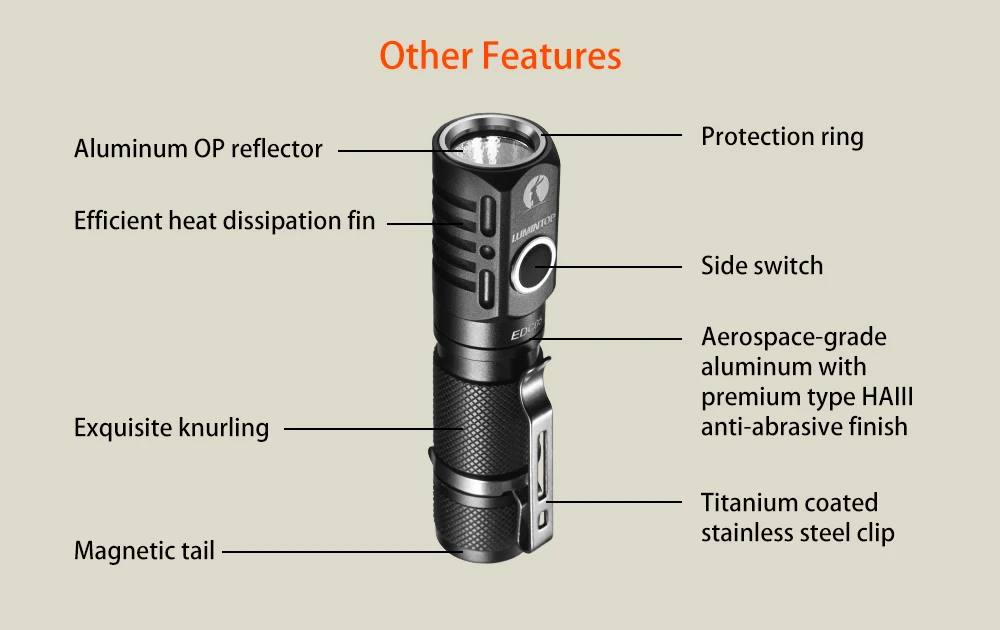 Lumintop EDC05 Мини Тактический светильник-вспышка CREE XP-L светодиодный CW Макс. 800 люмен EDC фонарь луч бросок 100 м маленький ручной светильник