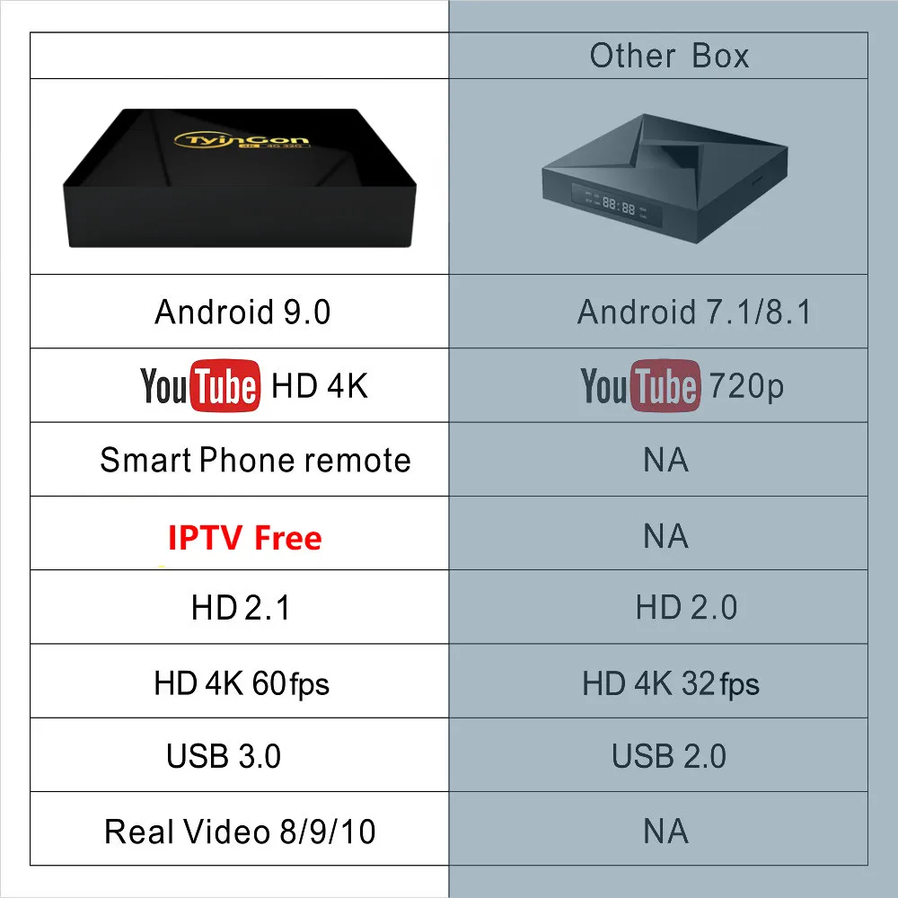 TyinGon Android ТВ приставка 2G16G 4G32G 4K H.265 Смарт ТВ приставка с 1 год iptv