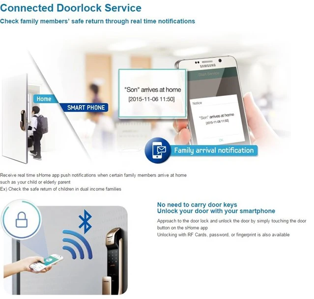 Английская версия большой врезной SAMSUNG SHP-DP728 без ключа BlueTooth отпечаток пальца толчок цифровой дверной замок серебряный цвет
