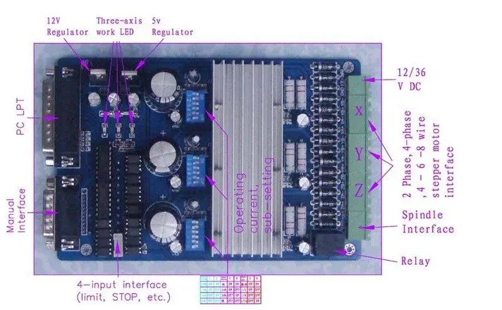 Дешевый ЧПУ! Шаговый двигатель Wantai Nema 23 биполярный 57BYGH603B 287oz-in + 3-осевой драйвер