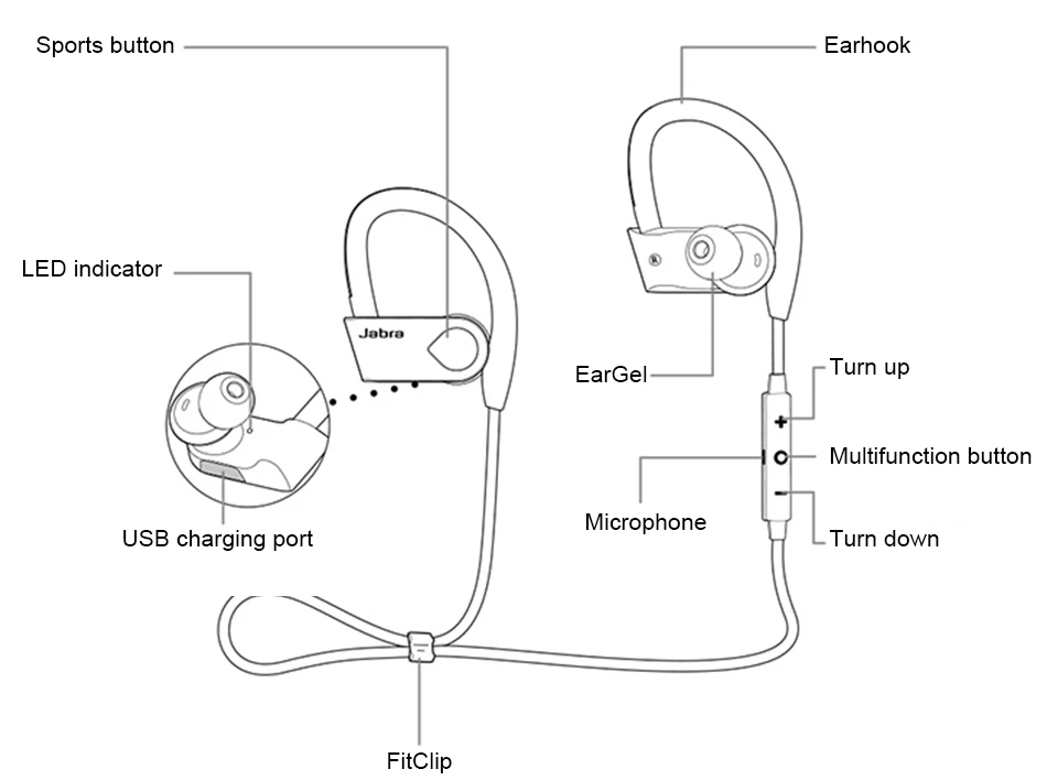 Jabra Sport Pace беспроводные Bluetooth спортивные наушники для бега пот ударопрочный превосходный звук наушники-вкладыши с микрофоном