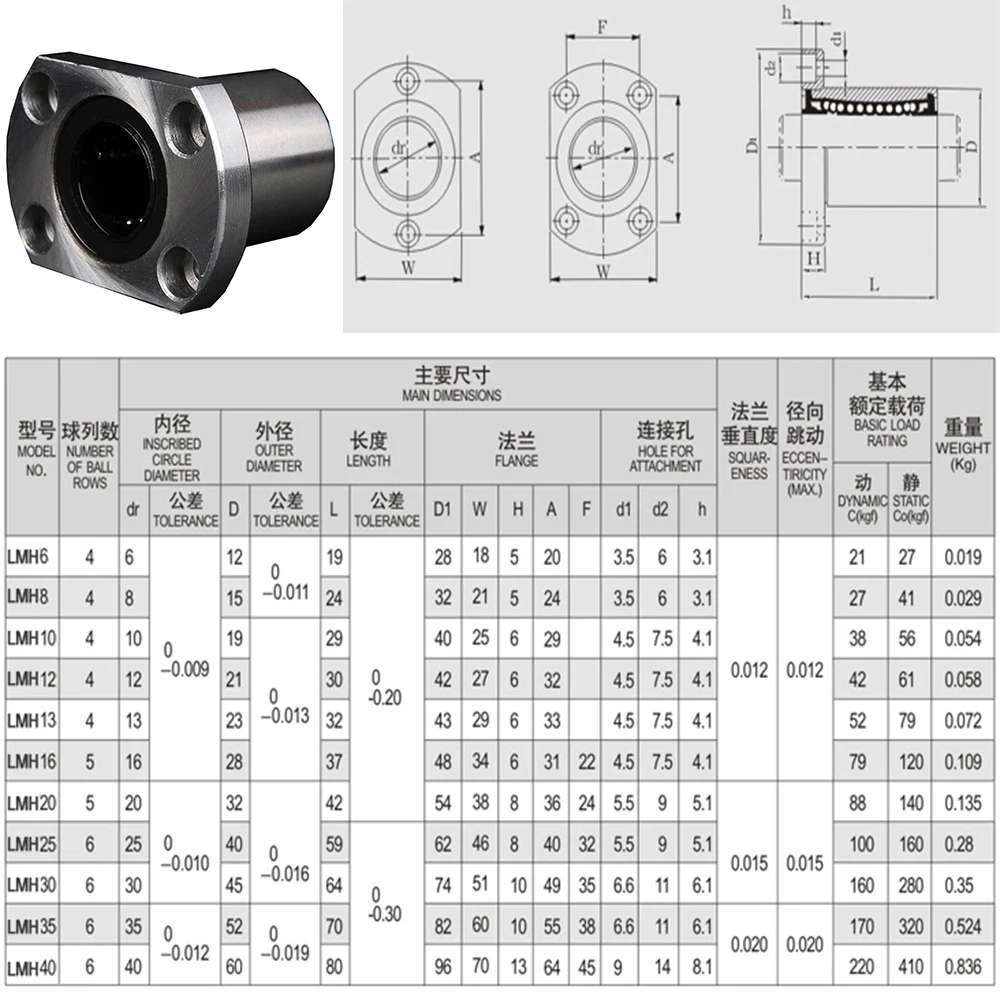 

Pack of 1 pcs LMH20UU 20mm Ellipse Flange Type CNC Linear Motion Bushing Ball Bearing