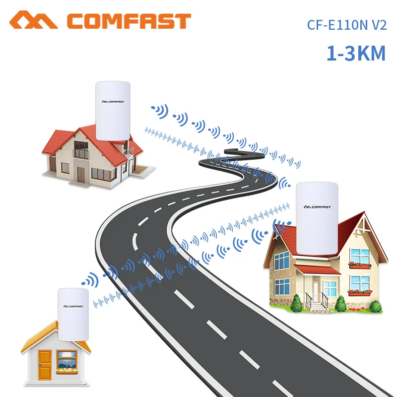 Беспроводной Wi fi удлинитель 300 Мбит/с 2 4 ГГц 3 км|Беспроводные роутеры| |