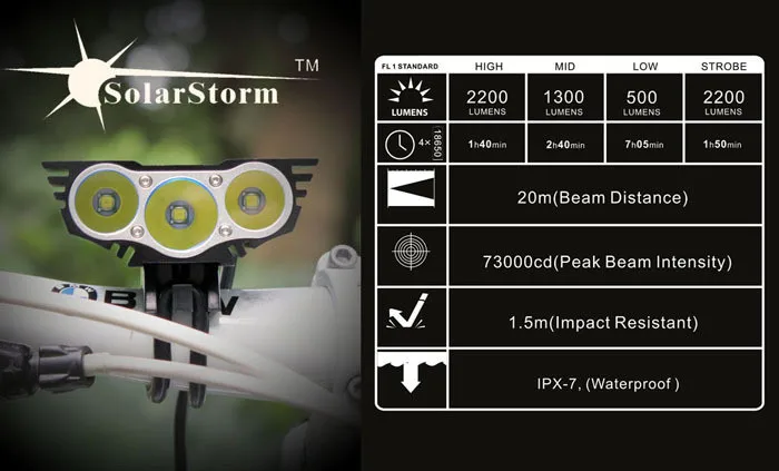SolarStorm X3 XM-L T6 светодиодный перезаряжаемый велосипедный фонарь Водонепроницаемый Фонарь налобный фонарь для рыбалки на открытом воздухе кемпинга с аккумулятором 4x18650