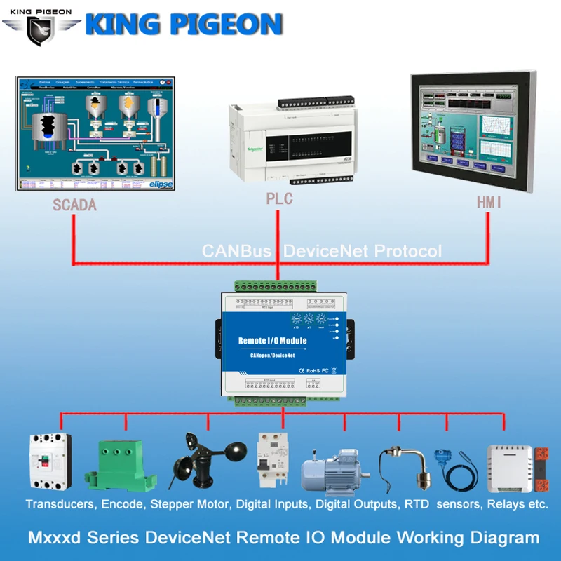 

DeviceNet RTD - PT100 PT1000 CANBUS 2,0 M340D