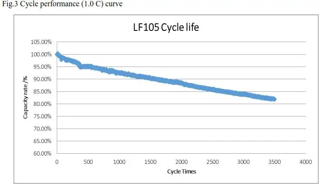 4 шт./лот 3,2 v 100ah аккумулятор li-ion lifepo4 литий-ионный аккумулятор для резервного питания Электрический мотоцикл автомобиль