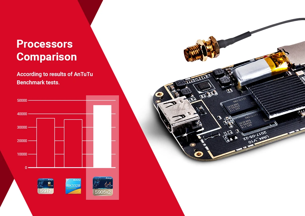 X2 cube Smart Android 9,0 ТВ приставка Amlogic S905X2 2 Гб DDR4 16 Гб rom телеприставка 2,4G/5G WiFi 1000M BT5.0 4K HD медиаплеер X2 pro