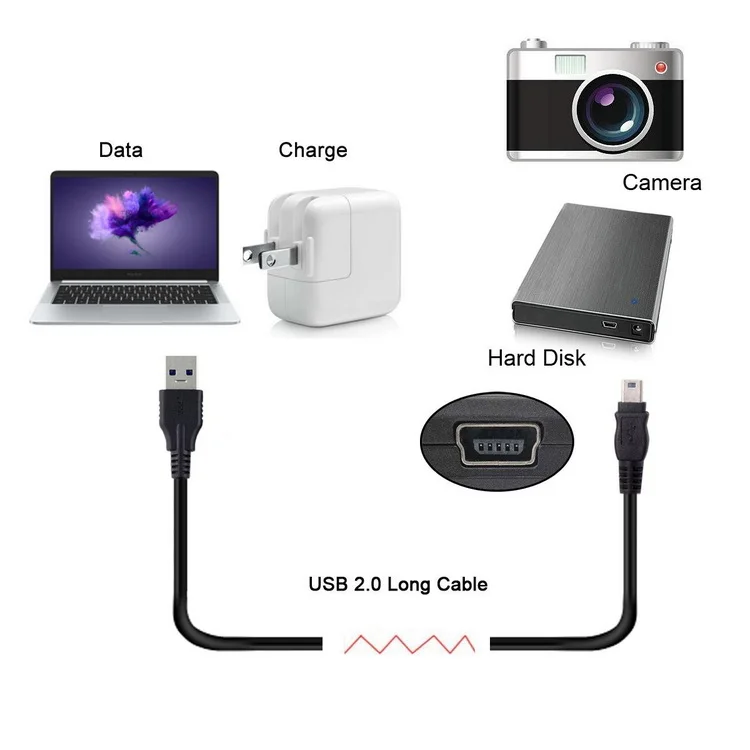 

8m 5m 3m Mini USB 5Pin to USB 2.0 Male Data Cable for Hard Disk & Camera & Phone
