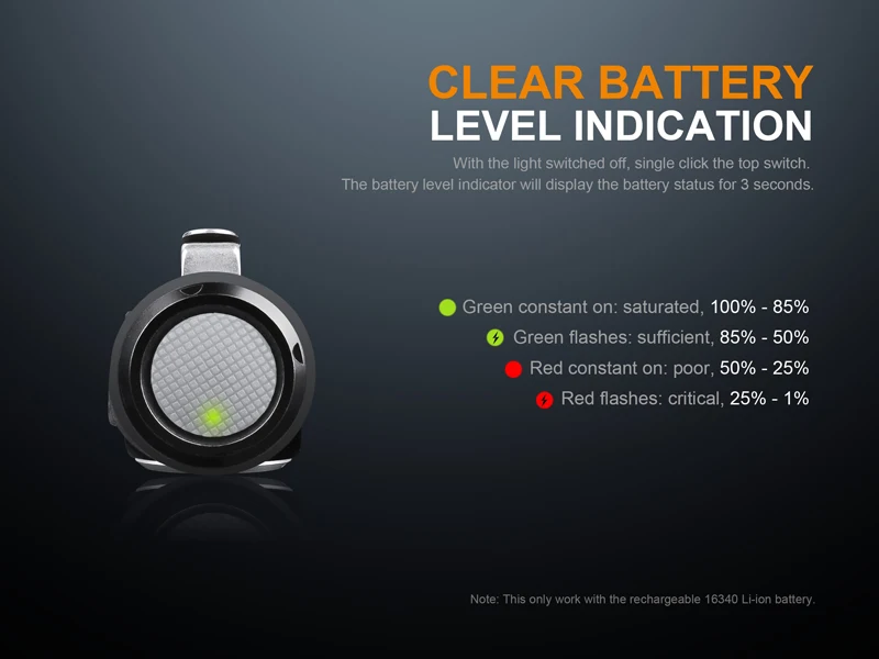 Новое поступление Fenix LD15R Cree XP-G3 светодиодный 500 люмен Портативный Micro-USB Перезаряжаемый правый светодиодный фонарик с литий-ионной батареей