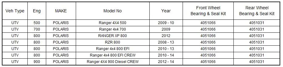 Подшипник ступицы колеса для Поларис рейнджер 500 700 800 900 Ranger XP 800 дизельный Экипаж EFI экипажа RZR 800 3514627 3514699 3585502 3514635