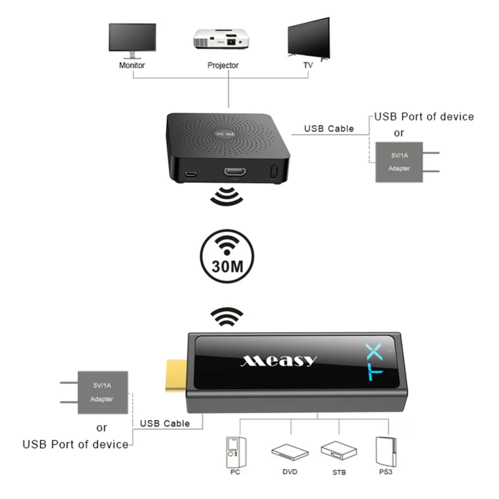 HDTV проектор W2H Mini II беспроводной HDMI передатчик и приемник 1080 P 30 M аудио #264082|transmitter