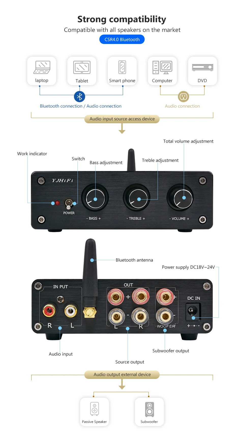 AIYIMA TPA3116 Bluetooth 4,0, цифровой аудио усилитель, 2,1 канальный усилитель мощности, регулятор тонов высоких частот, 50 Вт+ 50 Вт+ 100 Вт